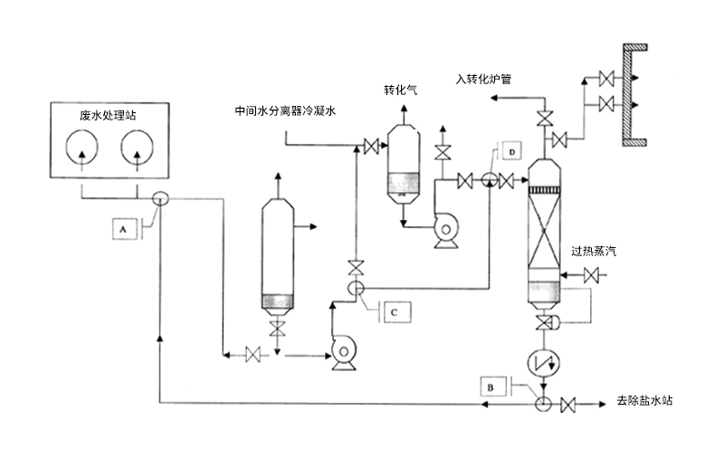 化工三廢綜合焚燒爐系統(tǒng)構(gòu)成闡述