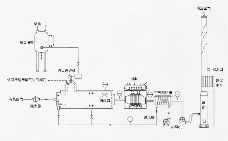 RTO技術(shù)的機(jī)理