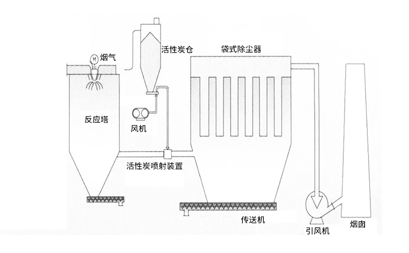 固廢焚燒爐設(shè)備工藝制造步驟