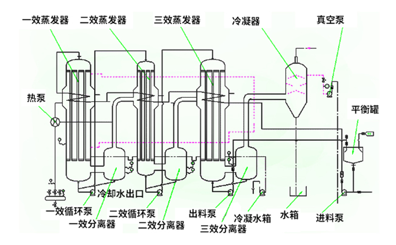 焚燒爐一氧化碳超標(biāo)原因有哪些？